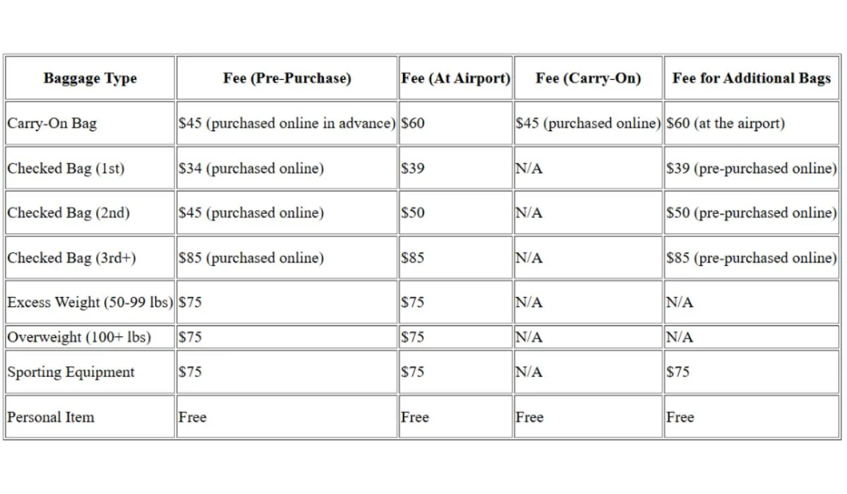 Frontier Baggage Fee Structure